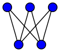 K
          
            2
            ,
            3
          
        
      
    
    {\displaystyle K_{2,3}}
