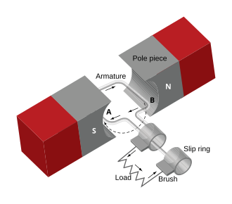 File:Elementary generator.svg