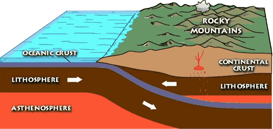 File:Shallow subduction Laramide orogeny.gif