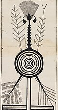 Five plants sprouting from a wellspring (aina)