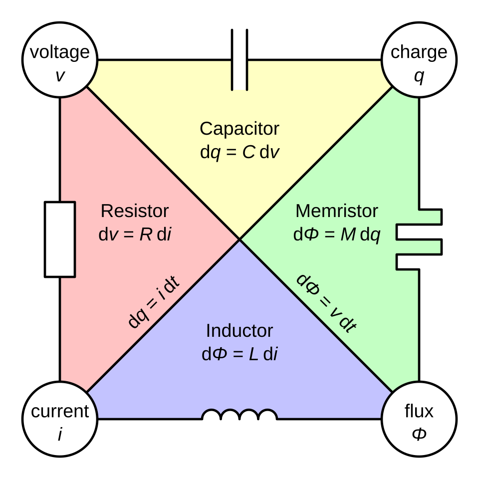 File:Two-terminal non-linear circuit elements.svg