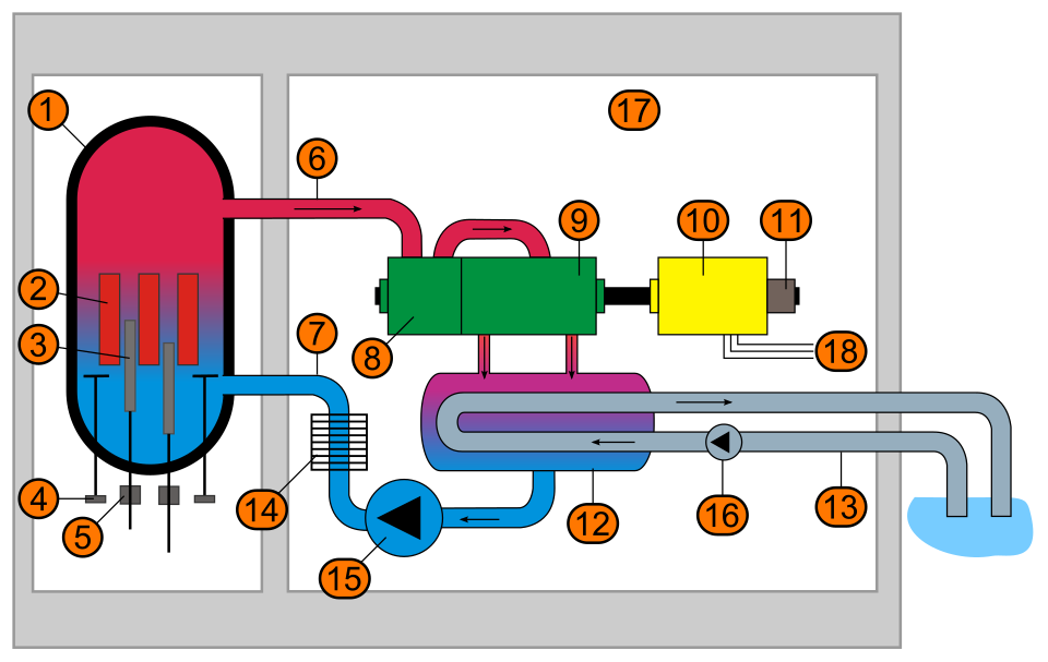 File:Boiling water reactor no text.svg