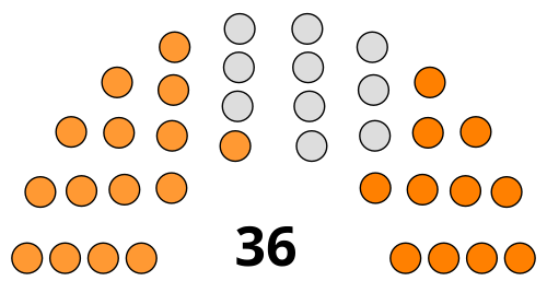 File:Batala municipal council.svg