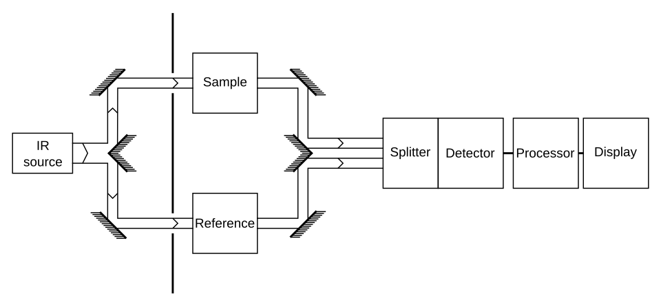 File:IR spectroscopy apparatus.svg