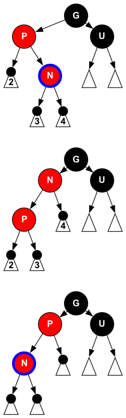 File:Red-black tree insert case C1.svg