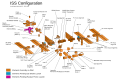 ISS ULF5 Configuration