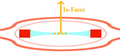 1A fiber
