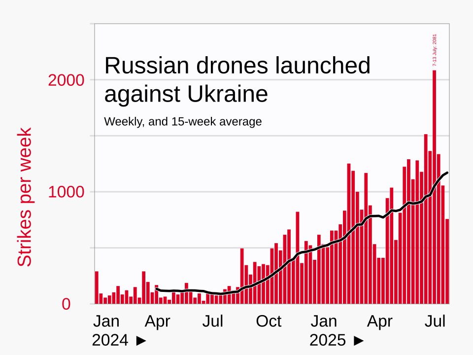 File:2024- Russian drones launched against Ukraine.svg