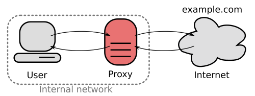 File:Forward proxy h2g2bob.svg