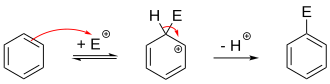 File:Mechanism for electrophilic aromatic substitution..svg