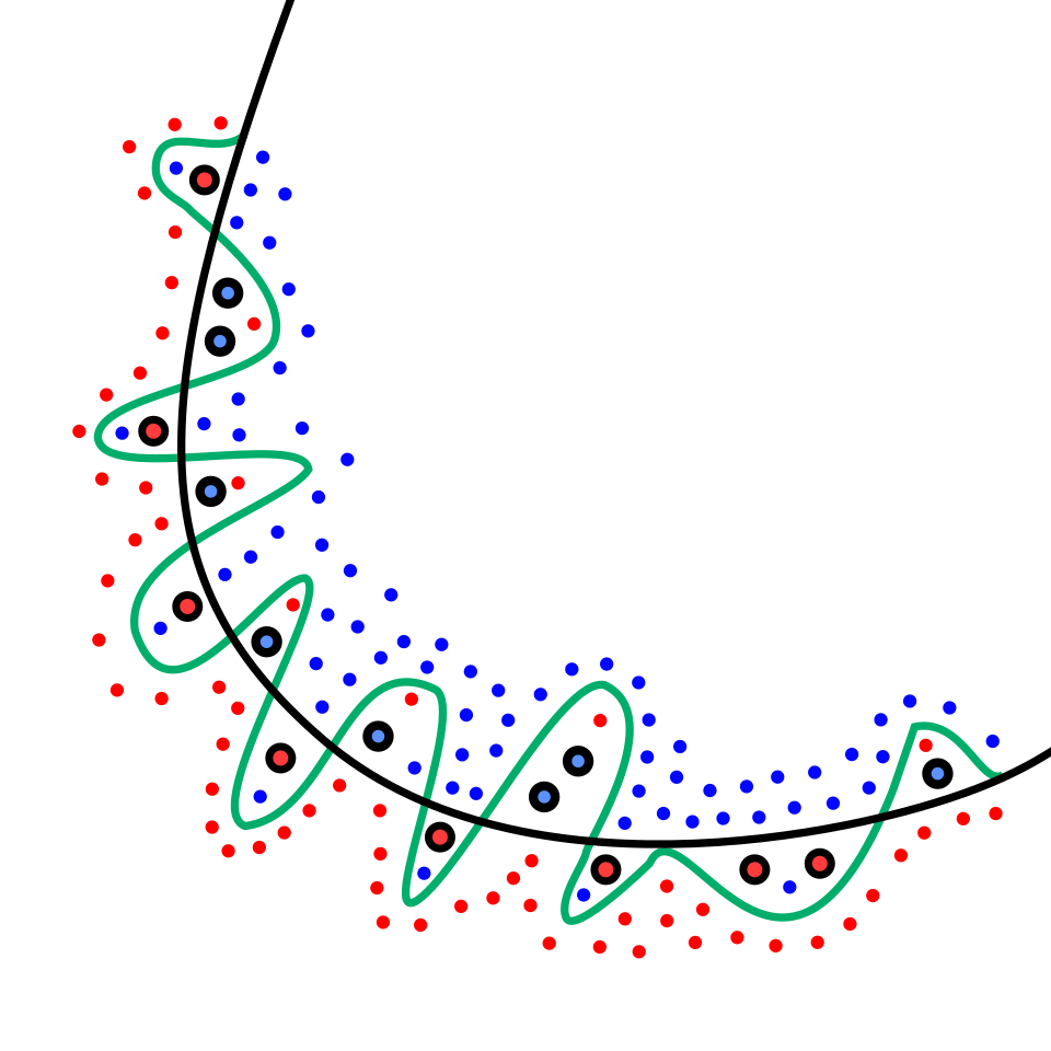 File:Overfitting.svg