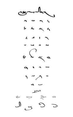 Tibetan Choksat (Varnamala) in Chugyig cursive style