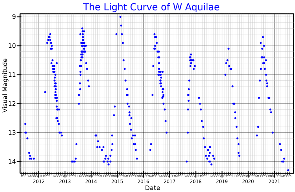 File:WAqlLightCurve.png