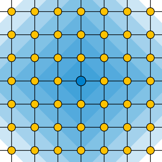 File:Distance countours in a square grid.svg