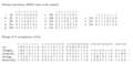 Thumbnail for version as of 21:54, 17 April 2022
