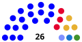 Thumbnail for version as of 10:12, 17 June 2022