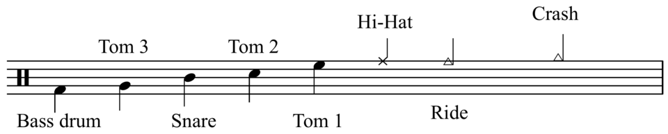 Drum legend example