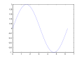 Thumbnail for version as of 14:43, 20 April 2008