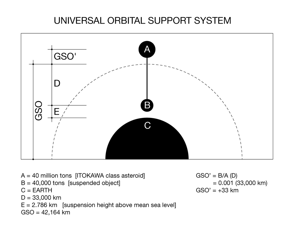 File:Universal Orbital Support System.png