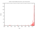 Thumbnail for version as of 13:00, 16 March 2025