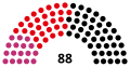 1994 Thuringian state election