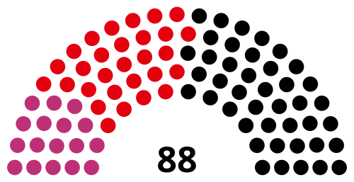 File:1994 Thuringian Landtag.svg