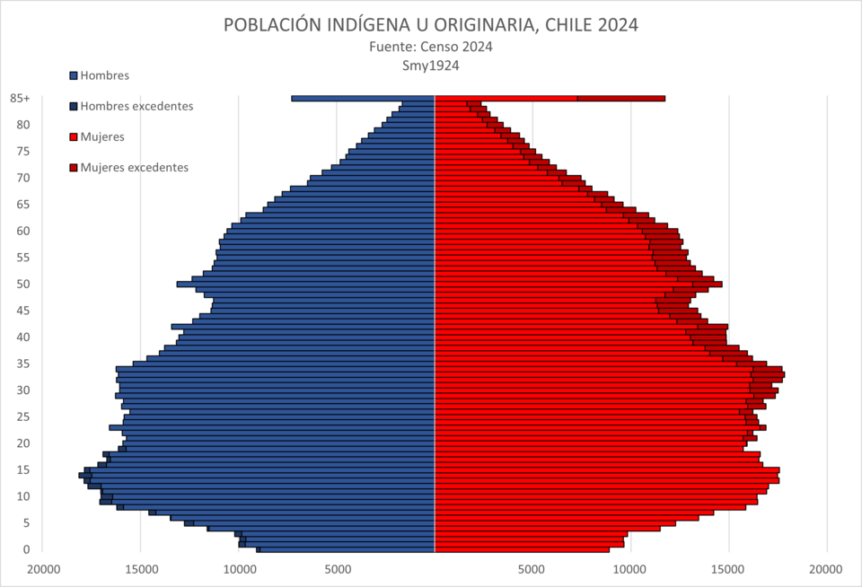 File:INGCHILE24.png