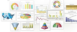 FusionCharts