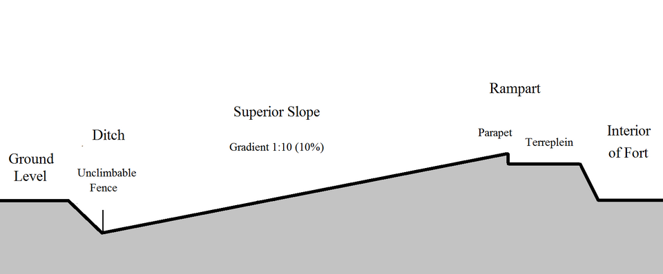 File:Twydall Profile.png