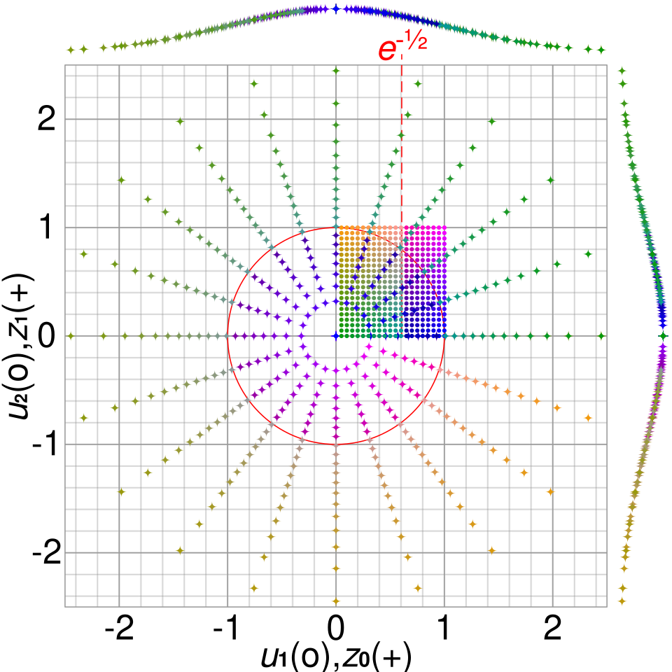 File:Box-Muller transform visualisation.svg