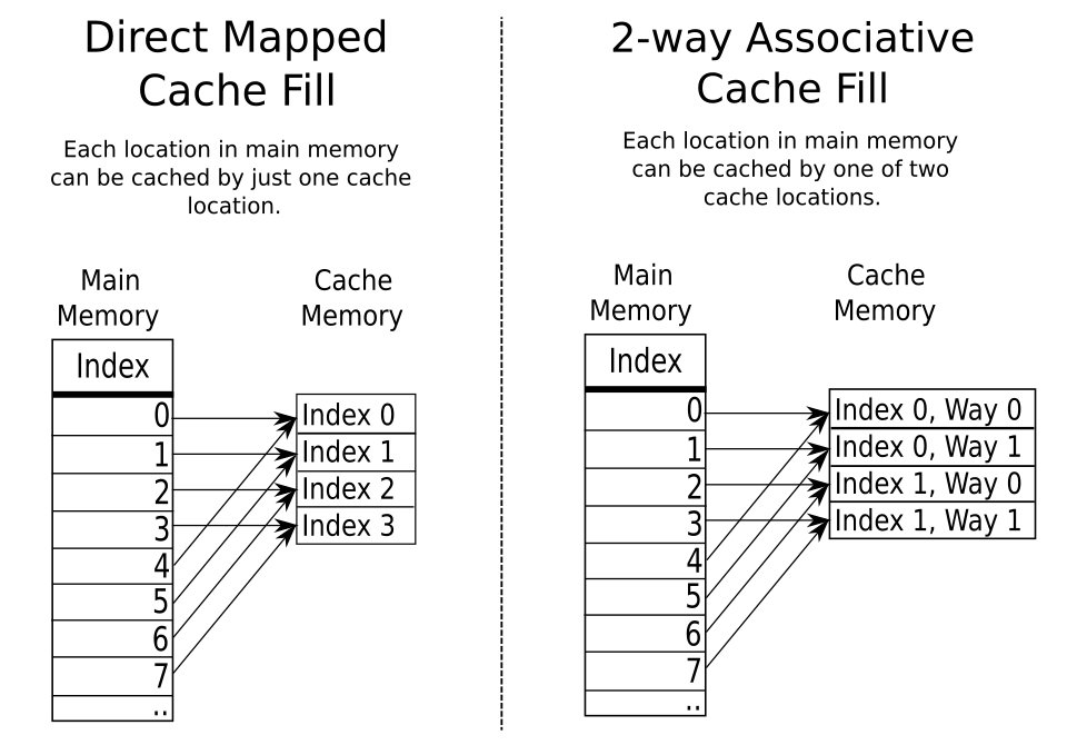 File:Cache Fill.svg