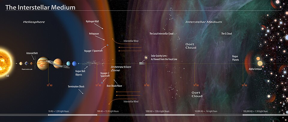 File:Interstellar medium annotated.jpg