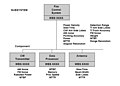 Shipboard fire control system (partial)