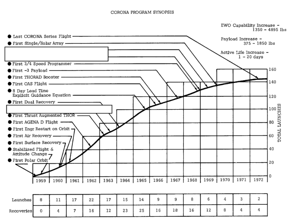 File:Corona Program SYNOPSIS.png