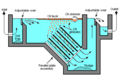 Thumbnail for version as of 10:43, 5 December 2007