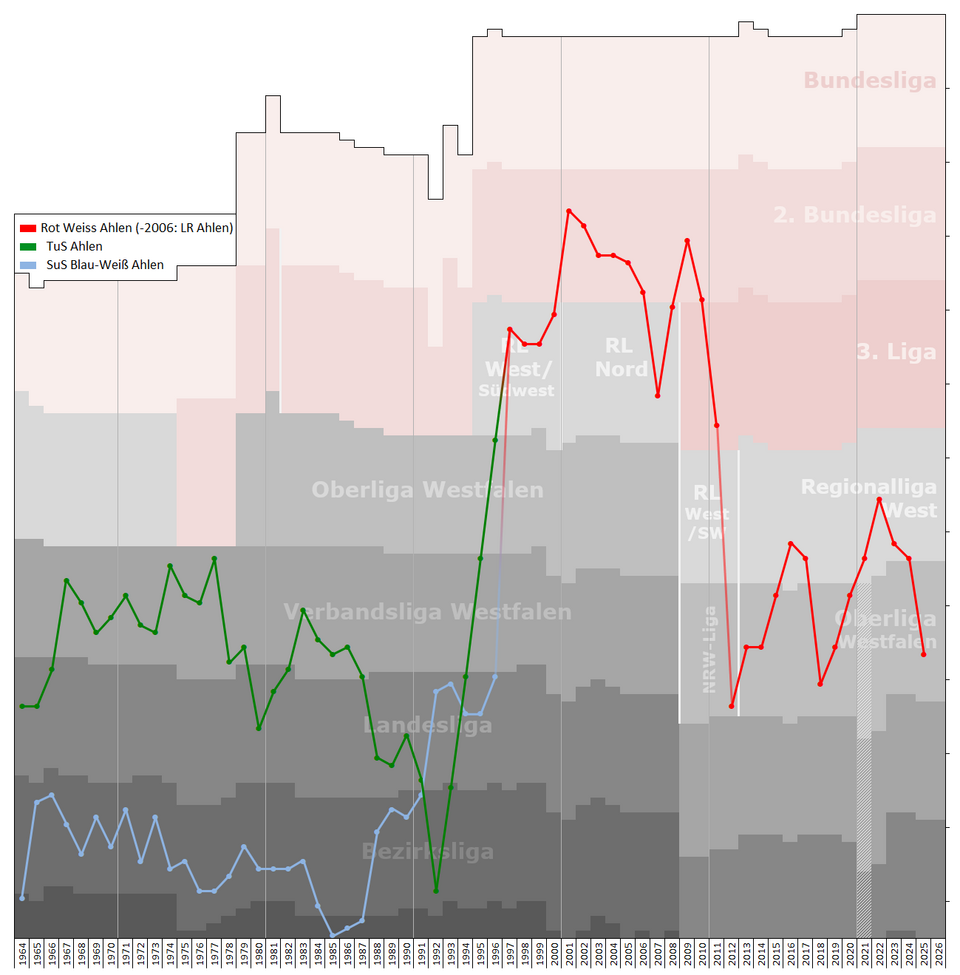 File:RW Ahlen Performance Chart.png