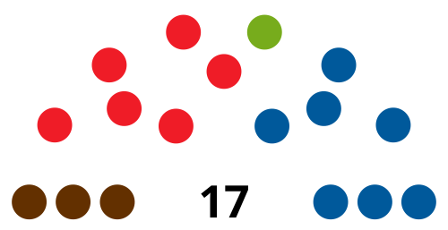 File:TafallaCouncilDiagram1995.svg