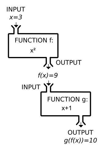 File:Function machine5.svg