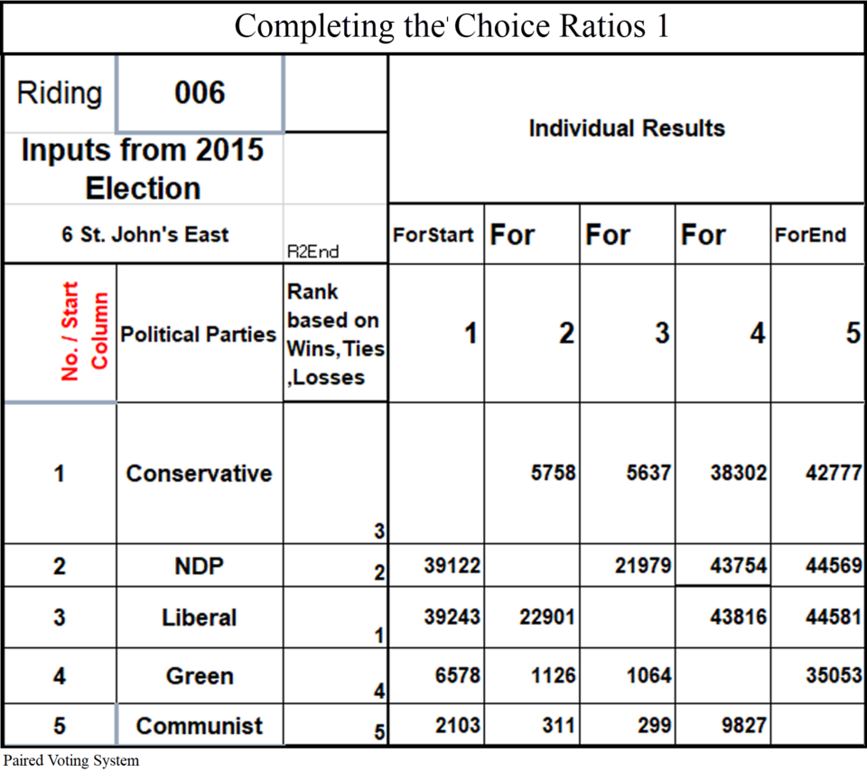 File:Completing the Choice Ratios 1.png