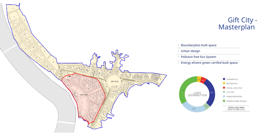 File:GIFT City.svg