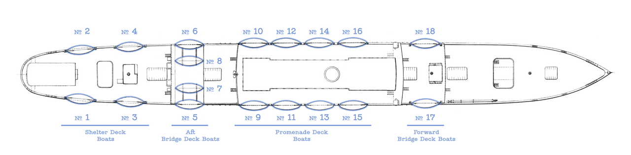 A plan of the lifeboats on RMS Ivernia. Boats 5 and 6 were often left swung out over the water when the ship was underway to enable a quick deployment in an emergency.