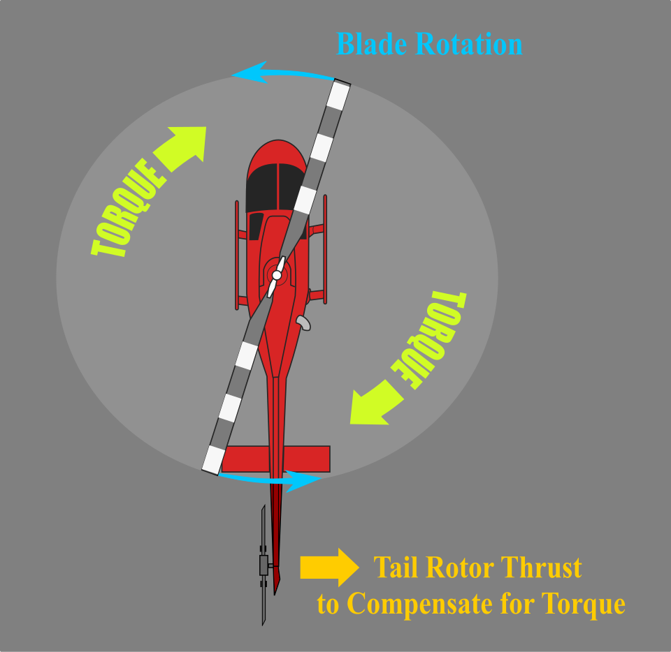 File:Rotor Antitorque System.svg