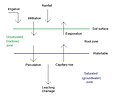 Thumbnail for version as of 21:58, 11 January 2010
