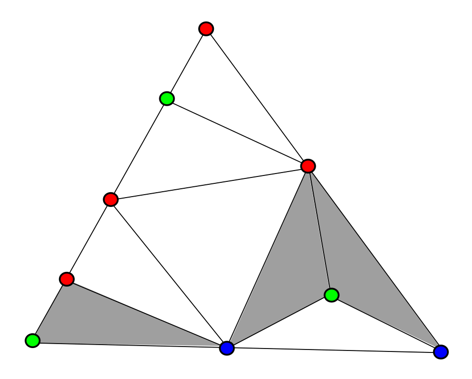 File:Sperner2d.svg