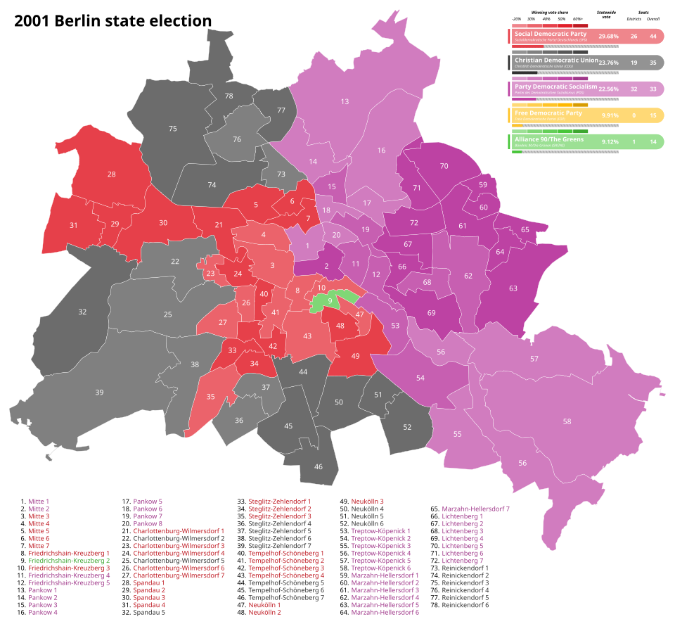 File:2001 Berlin state election.svg