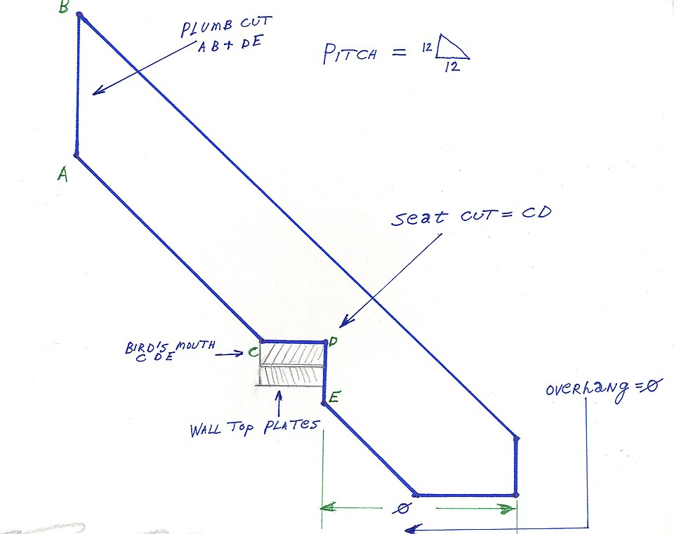 File:Common rafter 12 pitch A.jpg