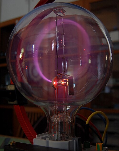 File:Cyclotron motion smaller view.jpg