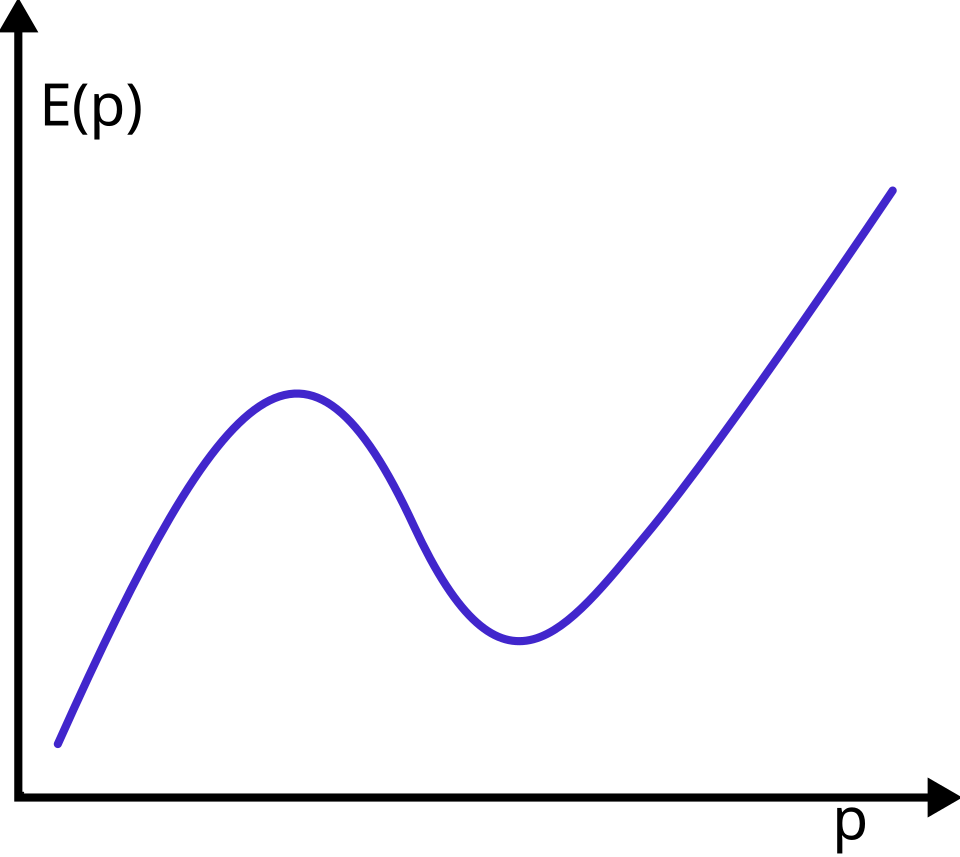 File:RotonDispersionRelation.svg