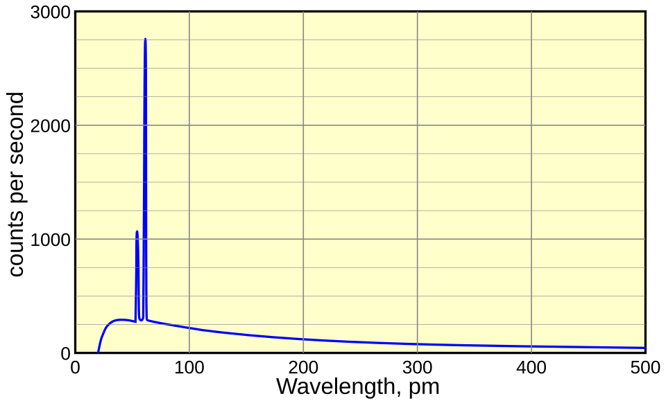 File:TubeSpectrum-en.svg