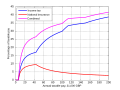 The percentage cost of income tax and NICs as a function of taxable pay in a simple case for the current tax year. Includes MATLAB code to re-generate for future years.